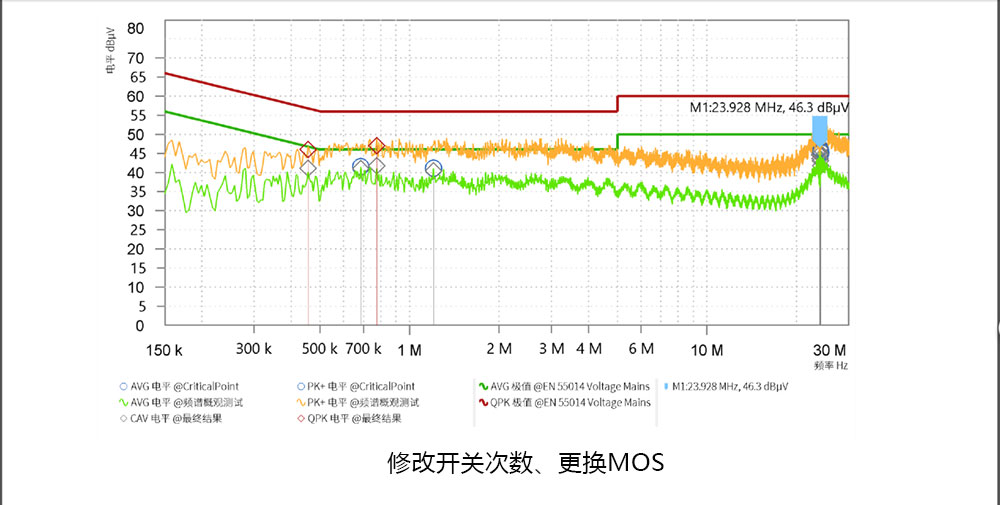 修改開關次數、更換MOS.jpg