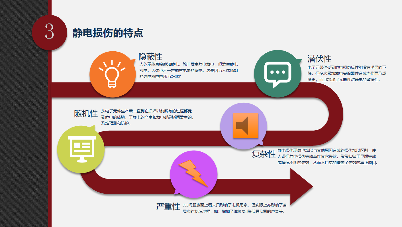 靜電防護的特點：隱蔽性、潛伏性、隨機性、復雜性及嚴重性.png
