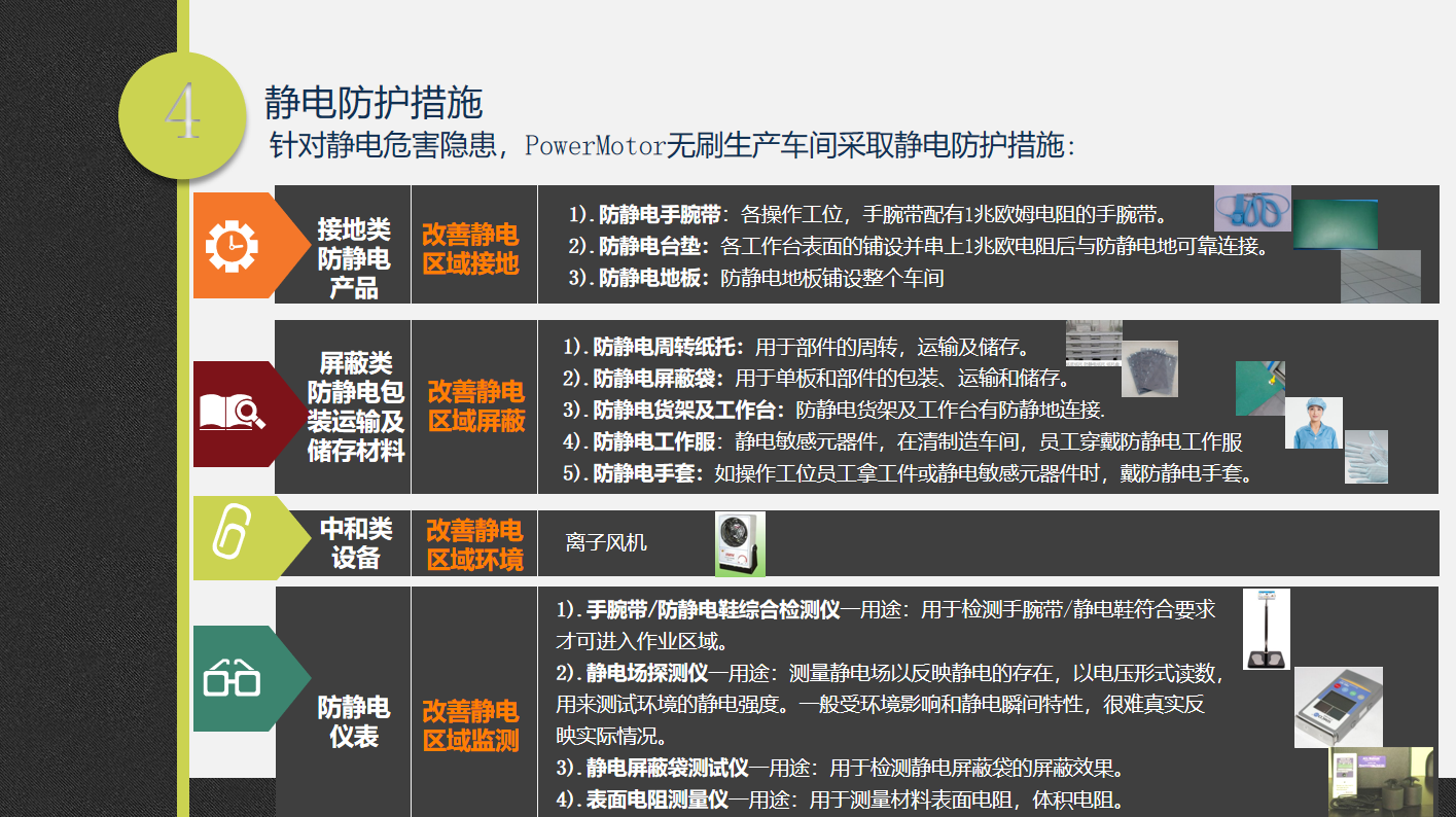 靜電防護措施：1.改善靜電區域接地，2.改善靜電區域屏蔽，3.改善靜電區域環境，4.改善靜電區域監測.png